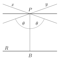 Hyperbolic Geometry Postulate