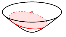 Hyperboloid Circle