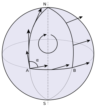 Transporting a tangent vector along the surface of a curved manifold