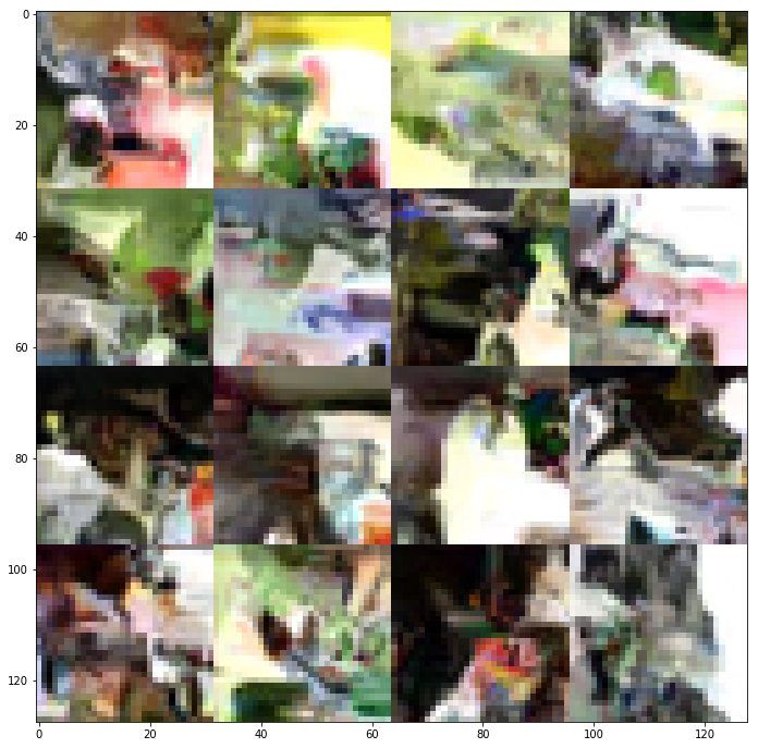 PixelCNN Generated Images