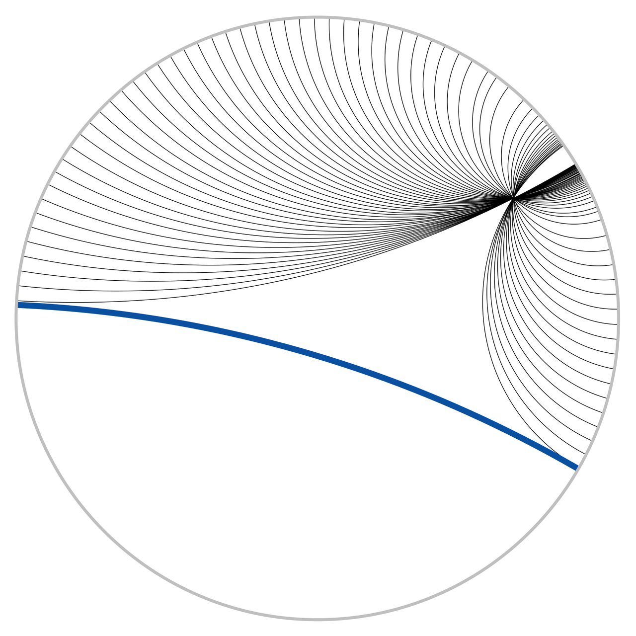 Hyperbolic parallel lines that do not intersect on the Poincaré disk.