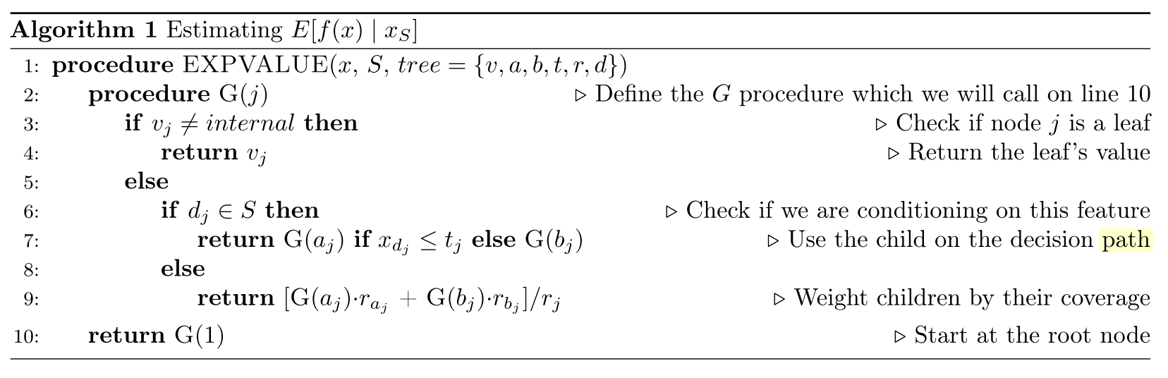 Naive TreeSHAP Algorithm